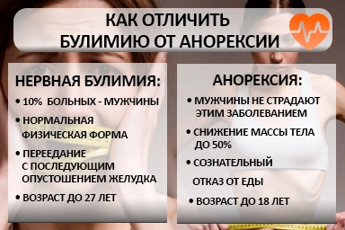 Лечение булимии в Тарках